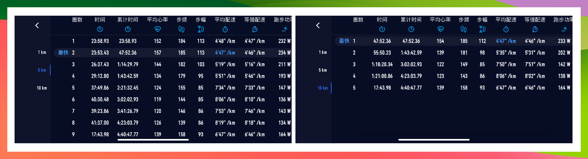 lap stats at kunming marathon