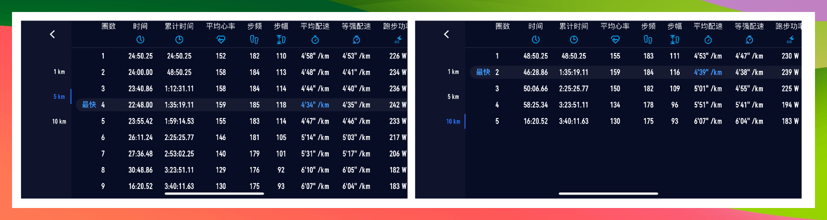 [laps stats at xiamen marathon]