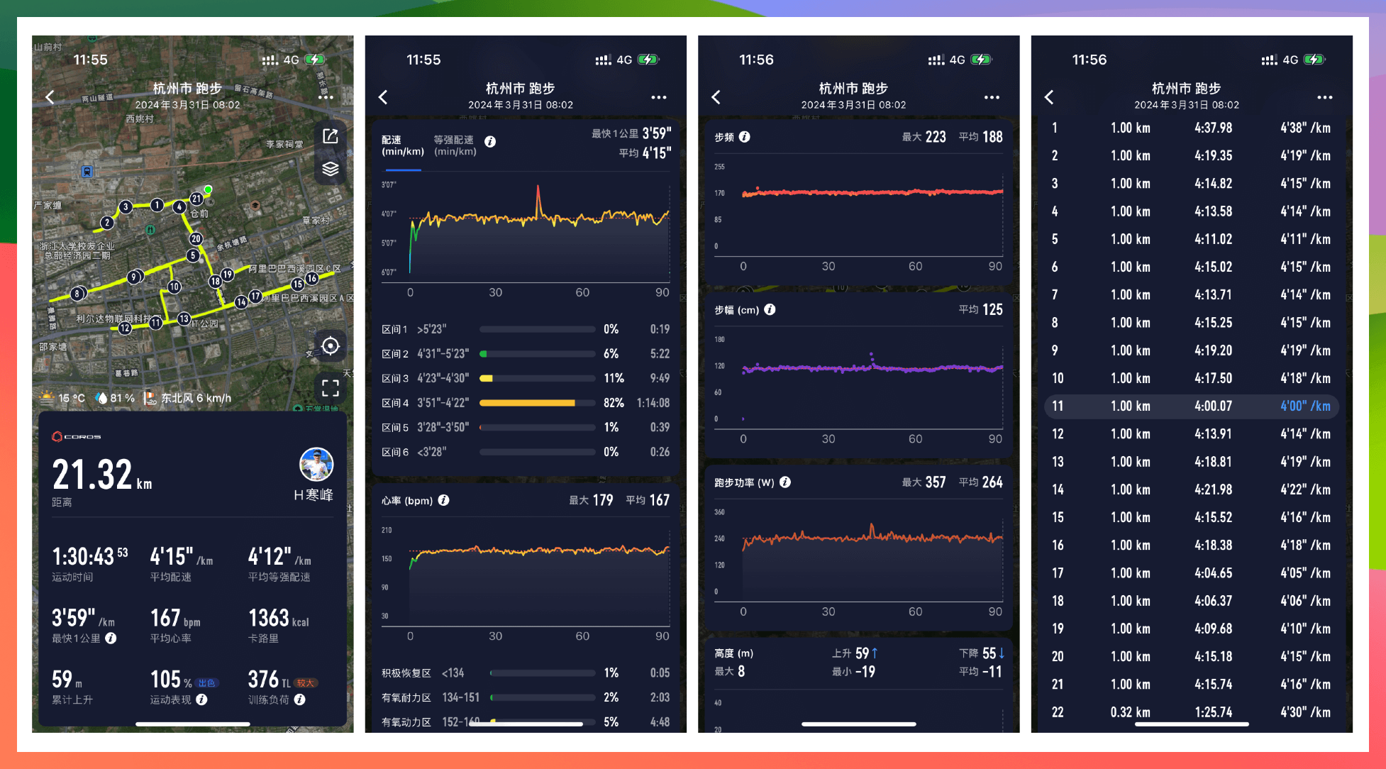 race stats at dream marathon