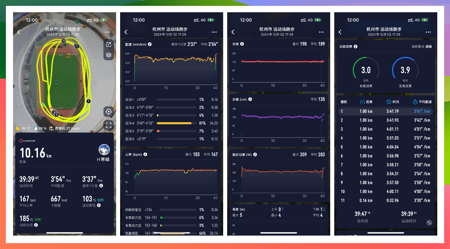 race stats at huanglong 10k