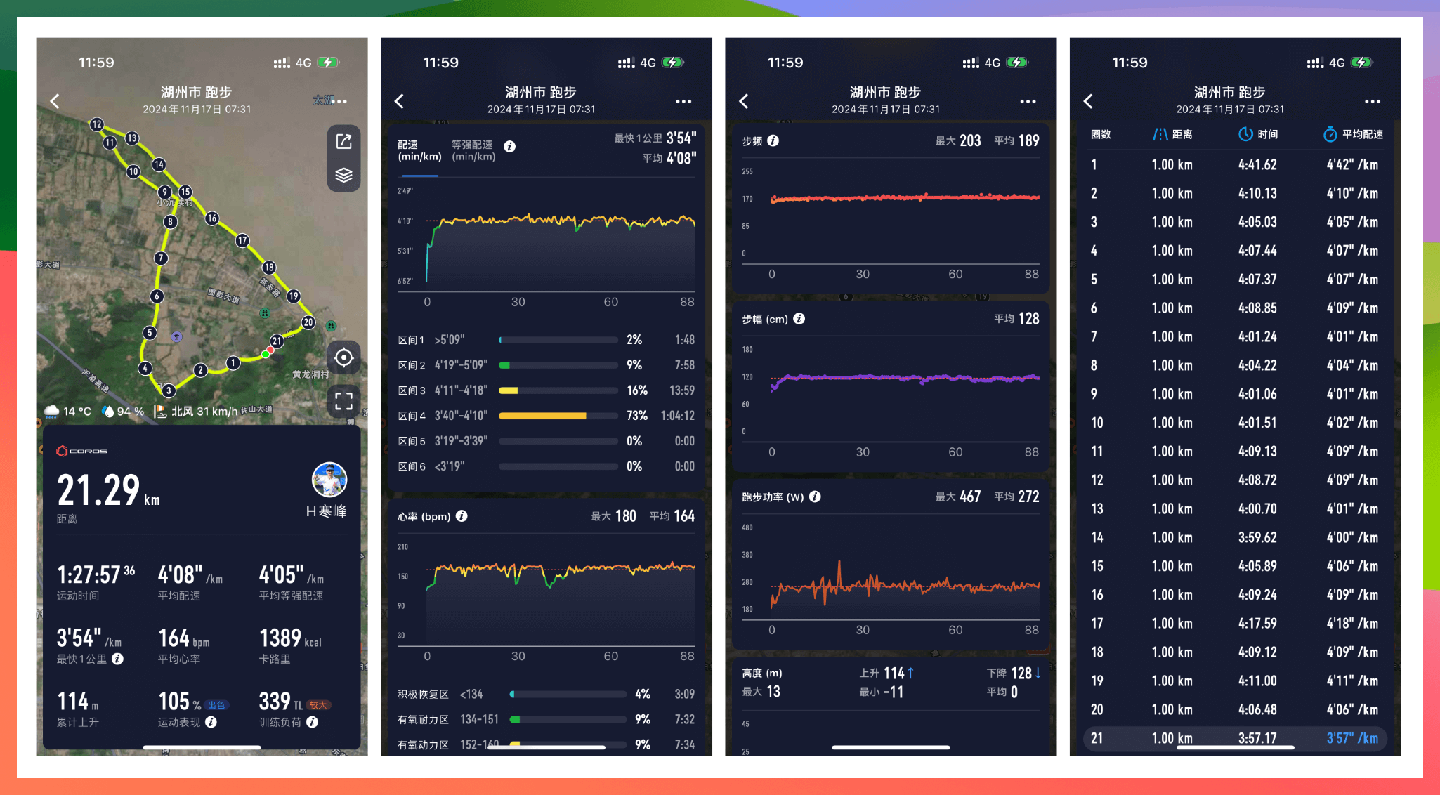 race stats at huzhou marathon