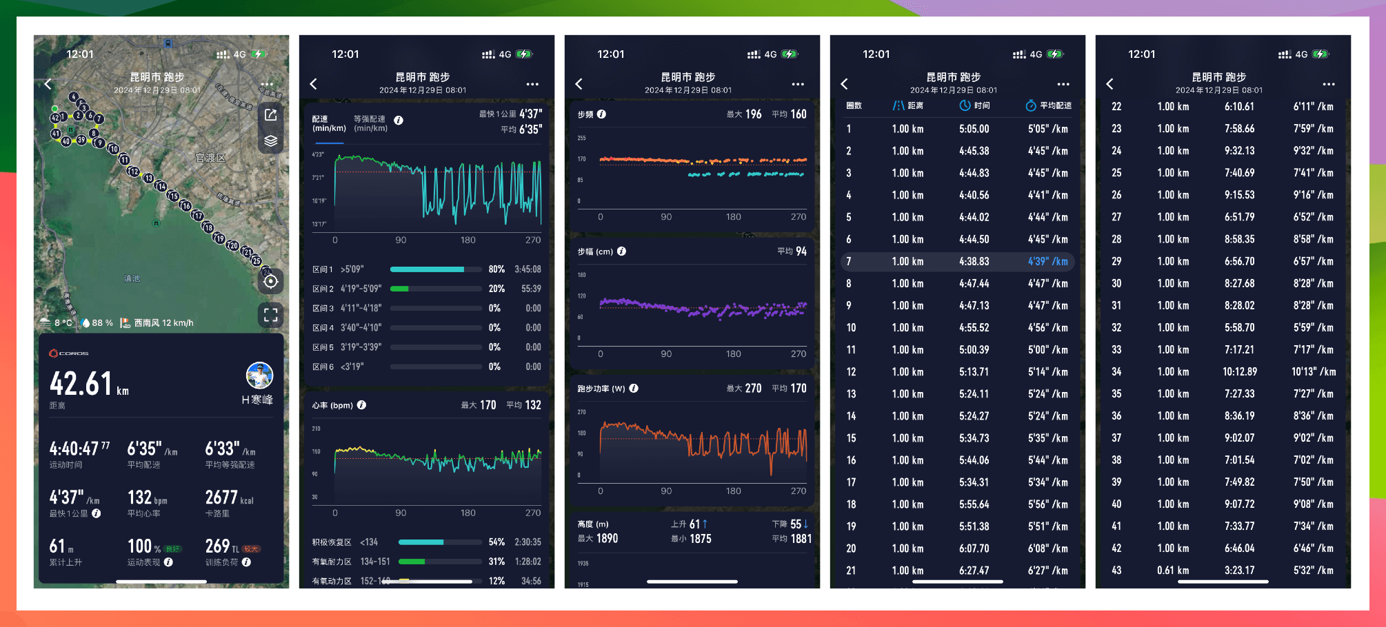 race stats at kunming marathon