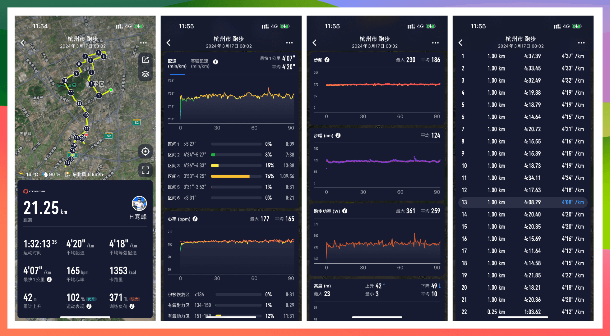 race stats at linping marathon