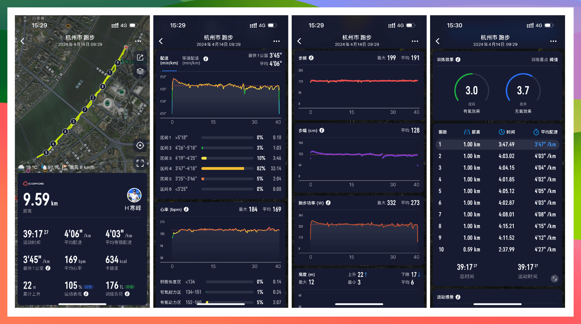 race stats at nb 10k