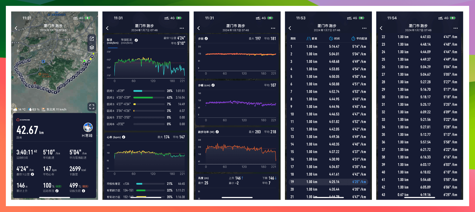 coros data at xiamen marathon