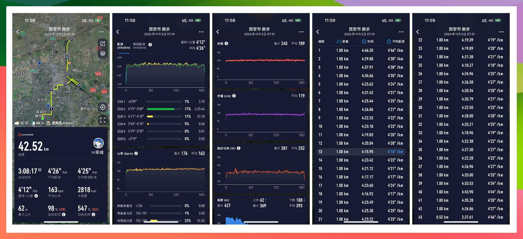 race stats at xian marathon